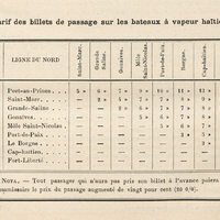 Tarif des billets de passage sur les bateaux à vapeur haïtiens.
