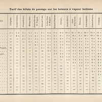 Tarif des billets de passage sur les bateaux à vapeur haïtiens.