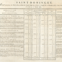 Saint-Domingue. N° 1. Etat général des dettes actives en faveur des diverses caisses de la Colonie…