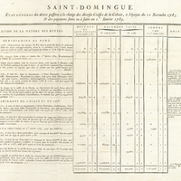 Saint-Domingue. Etat général des dettes passives à la charge des diverses Caisses de la Colonie, à…