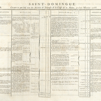 Saint-Domingue. Compte par bref état des Recettes & Depenses de la Caisse de la Marine, pendant l…