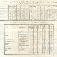Saint-Domingue. Compte, par bref-état, des Recettes & Dépenses de la Caiffe générale, pendant l…