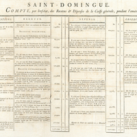 Saint-Domingue. Compte par bref état des Recettes & Dépenses de la Caisse des Libertés, pendant l…