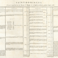 Saint-Domingue. Etat des Recettes & Dépenses faites par les receveurs des droits Domaniaux, dans…