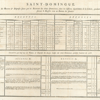 Saint-Domingue. Compte par bref état des Recettes & Dépenses des Caisses d'Entepôt, pendant l…