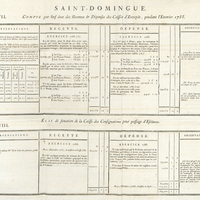 Saint-Domingue. Compte par bref état des Recettes & Dépenses des Caisses des Invalides. N° IX…