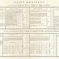 Saint-Domingue. Récapitulation générale des Recettes & Dépenses des diverses Caisses de la Colonie,…