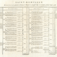 Saint-Domingue. Etat général des différens Baux & des Marchés passés pour les entreprises…