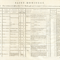 Saint-Domingue. Etat de la situation des fabriques des diverses Paroisses de la Colonie, en ce qui…