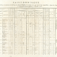 Saint-Domingue. Etat de la situation des fabriques des diverses Paroisses de la Colonie, en ce qui…