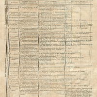 Géologie de Saint-Domingue. Tableaux méthodiques, propres à faciliter les recherches sur la…
