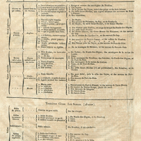 Géologie de Saint-Domingue. Tableaux méthodiques, propres à faciliter les recherches sur la…