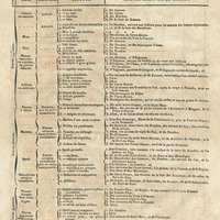Géologie de Saint-Domingue. Tableaux méthodiques, propres à faciliter les recherches sur la…