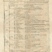 Géologie de Saint-Domingue. Tableaux méthodiques, propres à faciliter les recherches sur la…
