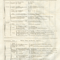 Géologie de Saint-Domingue. Tableaux méthodiques, propres à faciliter les recherches sur la…