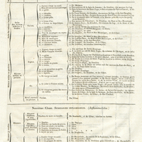 Géologie de Saint-Domingue. Tableaux méthodiques, propres à faciliter les recherches sur la…