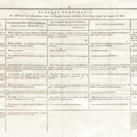 Tableau comparatif des différences de conformations entre des reptiles souvent confondus, l'un d…