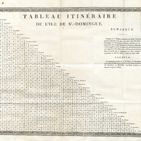 Tableau itinéraire de l'ile de St-Domingue
