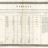 Tableau de la population, et des productions de St-Domingue, pour l'année 1789.