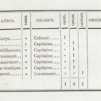 Formation du cadre d'officiers d'administration ou d'état-major pour deux bataillons.