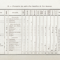 L'armée haïtienne. Tableau II. Formation du cadre d'un bataillon de 300 hommes.