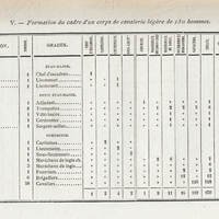 L'armée haïtienne. Tableau V. - Formation du cadre d'un corps de cavalerie légère de 150 hommes.