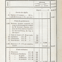 L'armée haïtienne. - Tableau VIII (Suite.) Tableau de la dépense générale (suite).