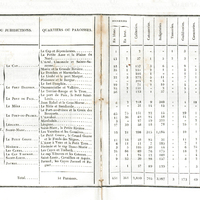 Livre I. Chap. II. Situation économique. Etat général des cultures et des manufacturesde la partie…