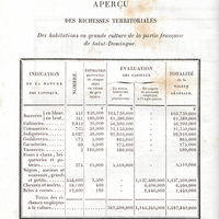 Livre I. Chap. II. Aperçu des richesses territoriales des habitations en grande culture de la…