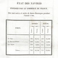 Situation économique. Etat des navires expédiés par le commerce de France, qui sont entrés et…