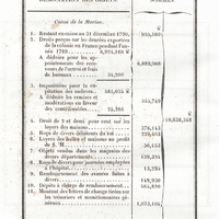 Livre I. Chap. II. Recettes