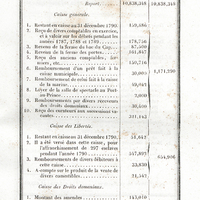 Situation économique.