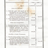 Livre I. Chap. II.