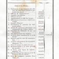 Situation économique. Dépenses.