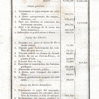Livre I. Chap. II.