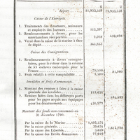 Situation économique.