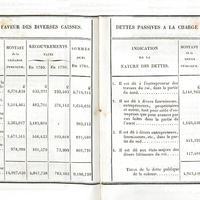 Livre I. Chap. II. Situation économique. Relevé général des dettes actives et passives de Saint…