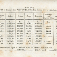 Return of exports from Port-au-Prince, from the year 1818 to 1826, both inclusive.