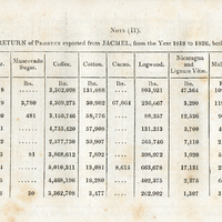 Return of produce expored from Jacmel, from the year 1818 to 1826, both inclusive.