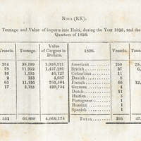 Note (KK). Return of tonnage and value of imports into Haïti, during the year 1825,and the three…
