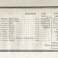 [Exportations 1788-1789]