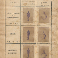 Maladies prises par la bouche