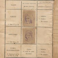 Maladies prises par les muqueuses de la face