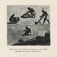 [Fabrication de la farine de manioc au XVIIe siècle ( d'après une gravure de l'époque )]