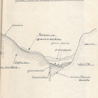 Croquis n°1 : coupe schématique en travers d'une vallée aurifère montrant toutes les origines…